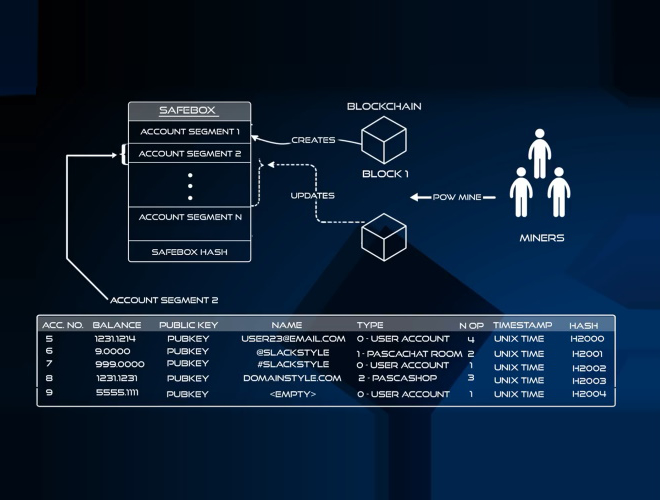 Deletable Blockchain